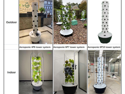 Distribution of hydroponic tower systems in the UK